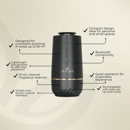 Aurora Pulse Pro